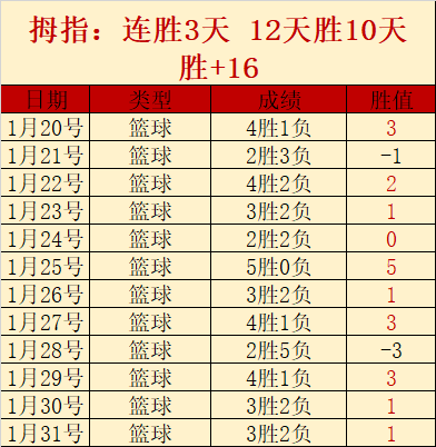 詹姆斯,助遭绝杀,瓦格纳逆风,欧博娱乐会员登录入口,欧博娱乐官网,欧博娱乐