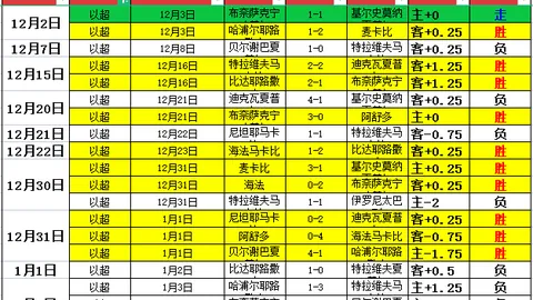 利物浦迎战狼队赛前剖析：利物浦中前场多员大将受伤，首发阵容或缺失至四人！