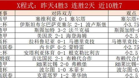 曼城以4-1完胜韋斯咸，夏蘭特梅开二度添彩