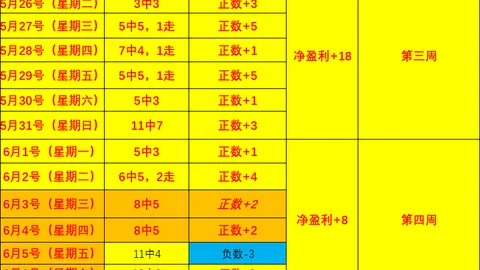 连胜神话解密水银风暴对决 20胜12惊人战绩